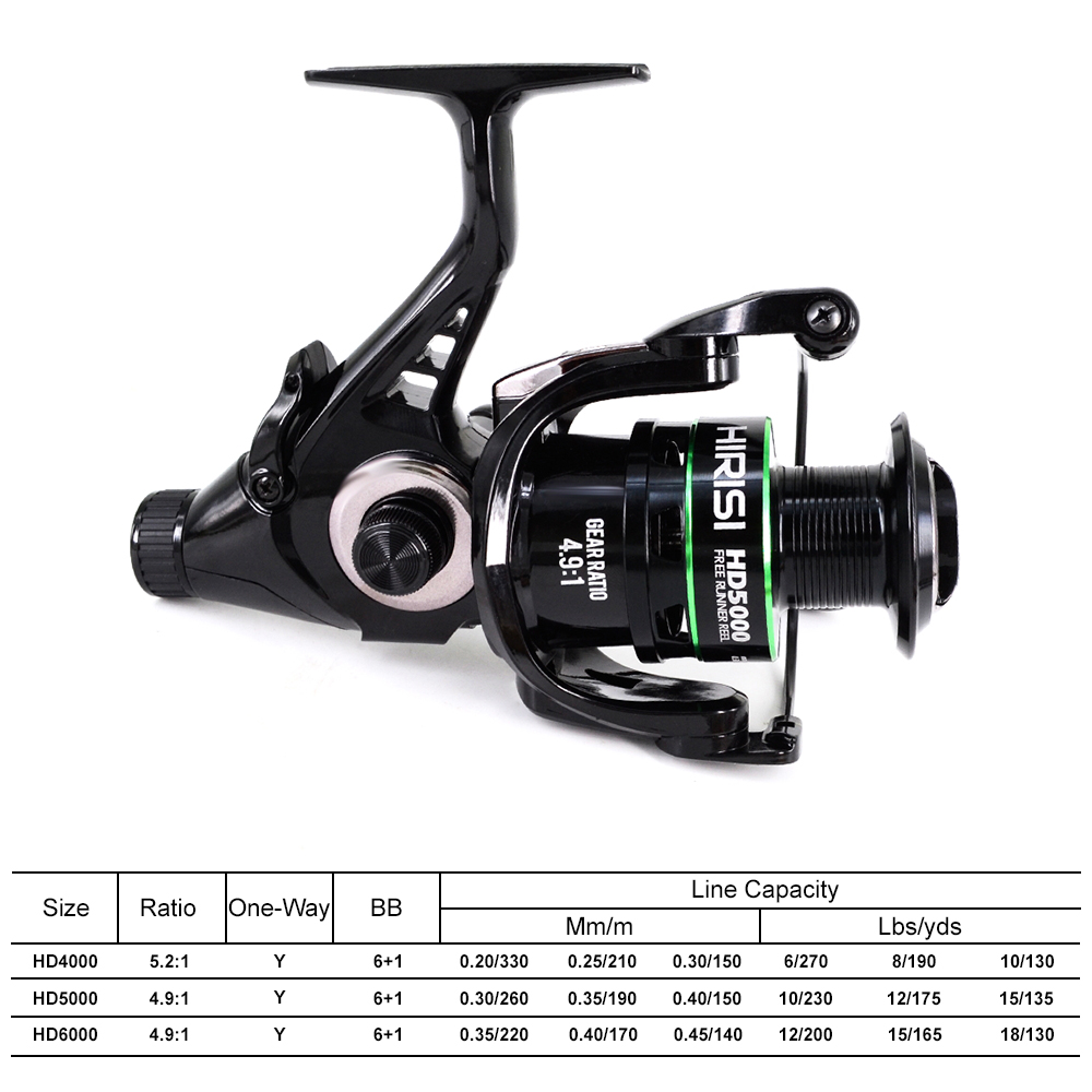 Hirisi Karpfenangel-Spinnrolle – Kastking Reel Zephyr Bewertung und Preis