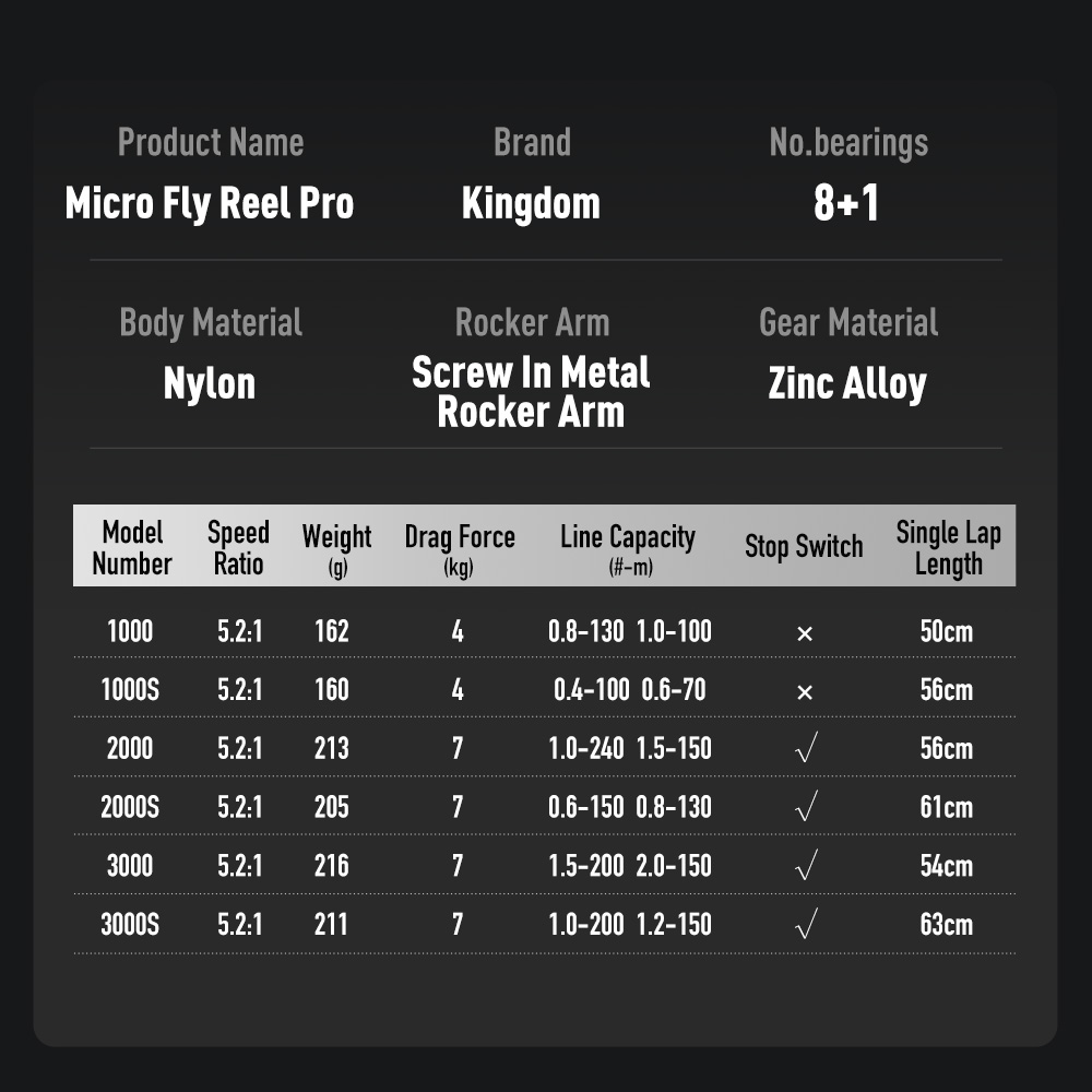 Kingdom Micro Fly Pro Angelspi – Kastking Reel Zephyr Bewertung und Preis